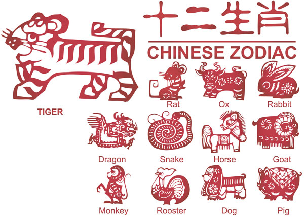 新版12生肖剪纸图案矢量素材