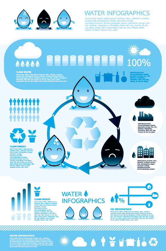 Drops of water cycle diagram - vector material