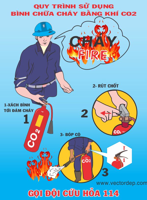 Fire extinguisher use posters vector material